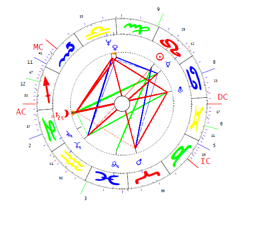 Pavlovna Alexandra horoszkópja
