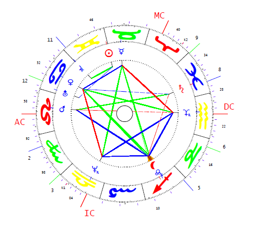 Pavlovna Jekaterina horoszkópja