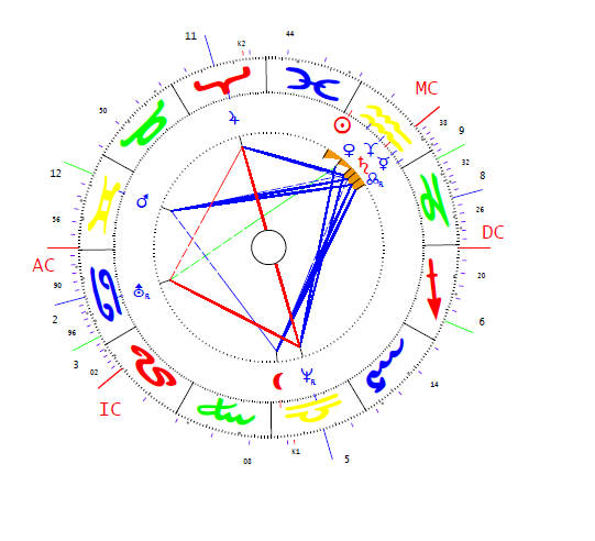 Pavlovna Maria horoszkópja