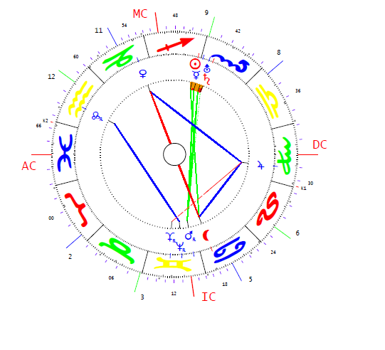 Pizzinato Vener Ines horoszkópja
