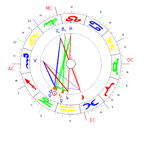 Pokorni Zoltán horoszkópja