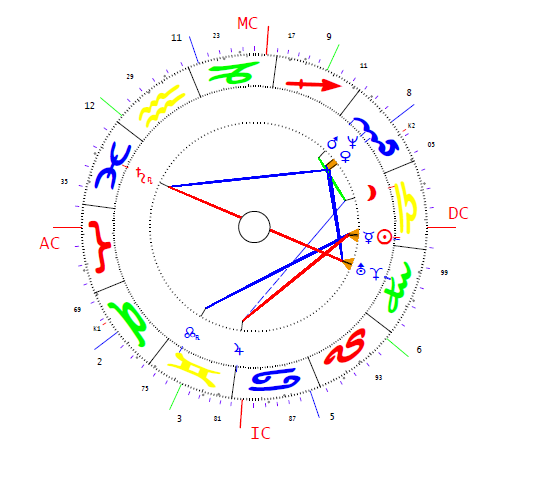 Porosenko Petro horoszkópja