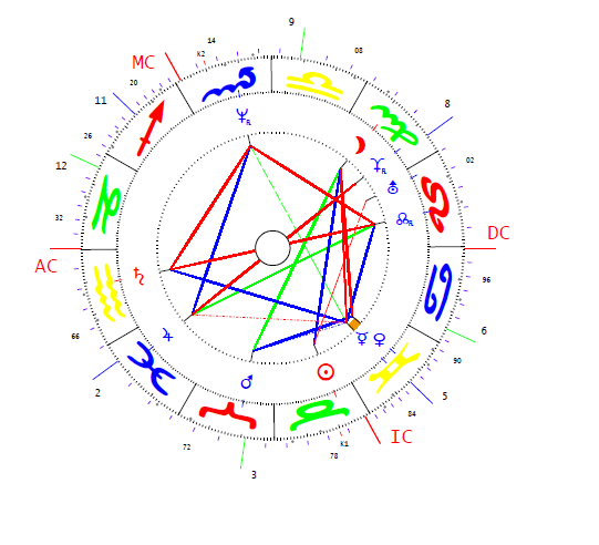 Priklophil Wolfgang horoszkópja