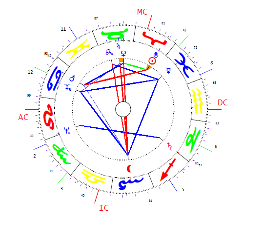 Psota Irén 3 horoszkópja