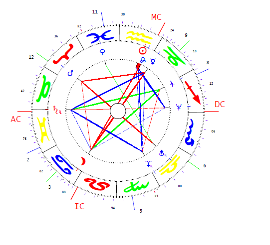 Rogán Antal horoszkópja
