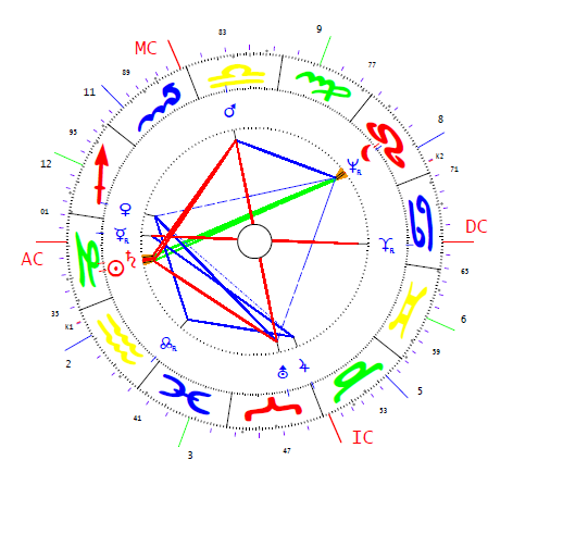 Sándor VI. horoszkópja