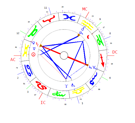 Schiffer András horoszkópja