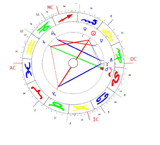 Schleswig-i Johanna horoszkópja