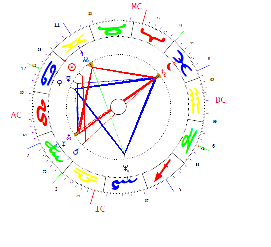 Selmeczy Gabriella horoszkópja