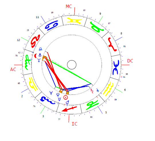 Simicskó istván horoszkópja