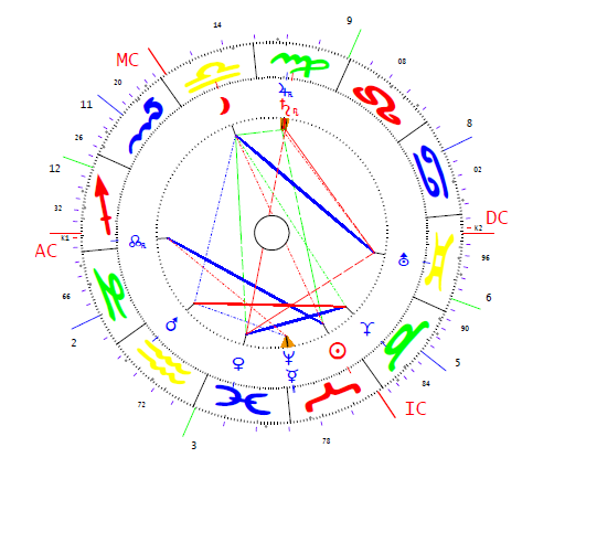 Stolpin Pjotr horoszkópja