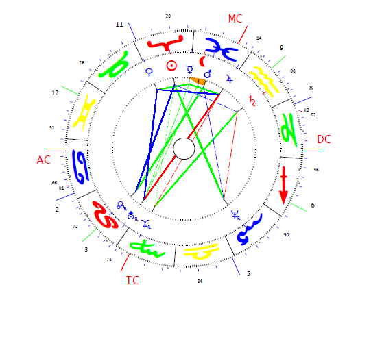 Succo Roberto horoszkópja