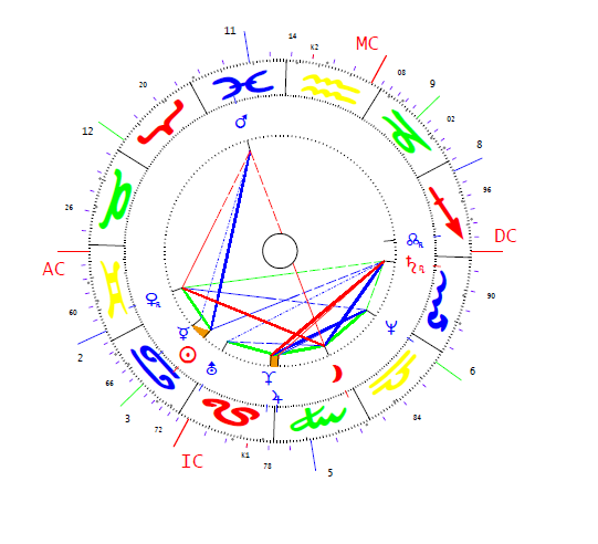 Szanyi Tibor horoszkópja