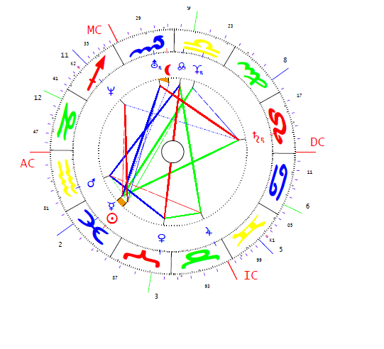 Széll Bernadett horoszkópja