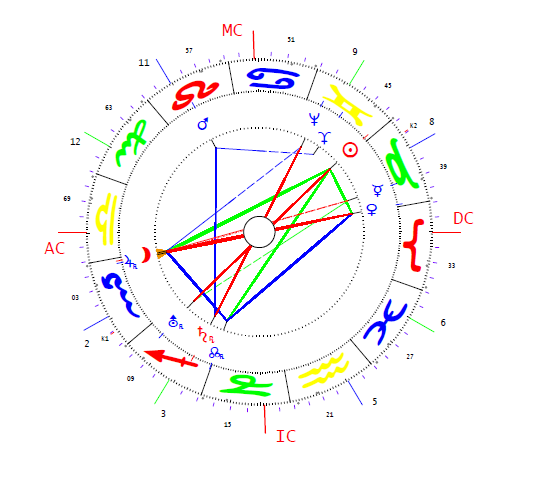 Talley Jeralean horoszkópja