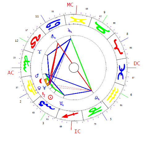 Tasnádi László horoszkópja