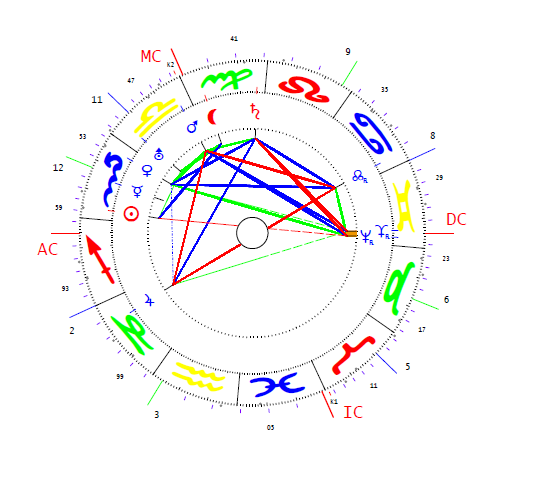 Tildy Zoltán horoszkópja