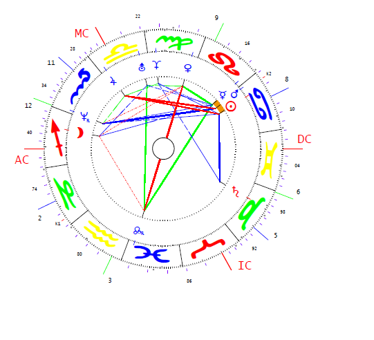 Tóbiás József horoszkópja