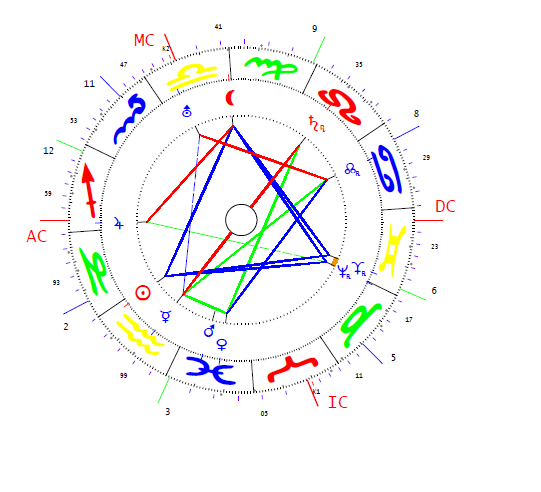 Todde Antonio horoszkópja