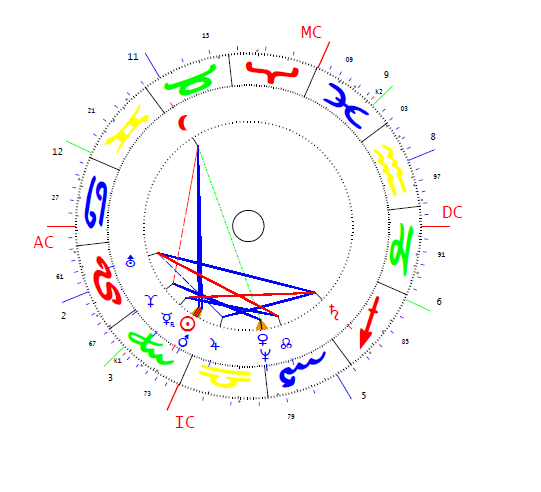 Tölgyessy Péter horoszkópja