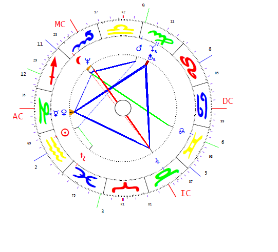 Varga Mihály horoszkópja