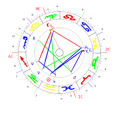 Williams Noris Richard horoszkópja