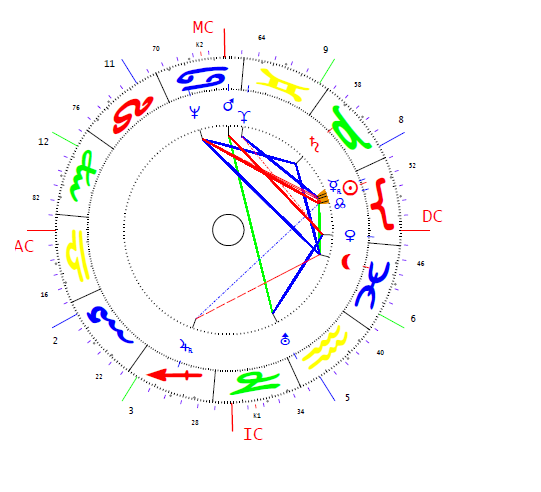 Király Béla horoszkópja