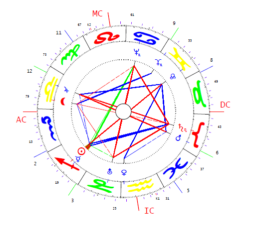 Köböl József horoszkópja