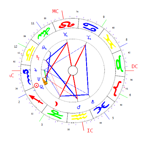 Kovács István horoszkópja