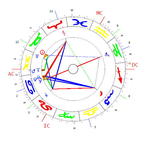 Marosán György horoszkópja