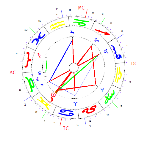 Wittner Mária horoszkópja