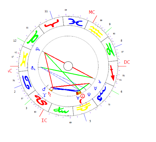 Mary Zsuzsi horoszkópja