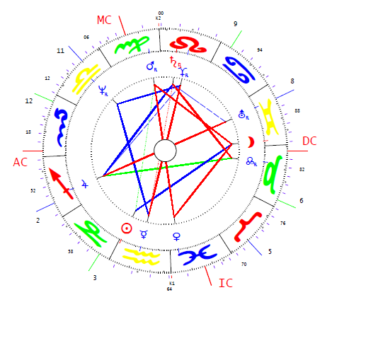 Hoffmann Rózsa horoszkópja