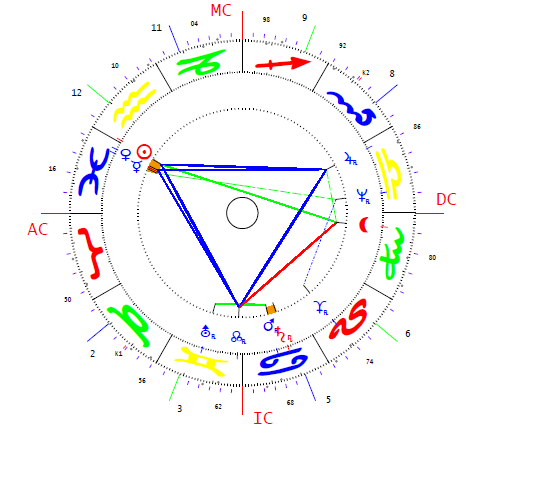 Németh Angéla horoszkópja