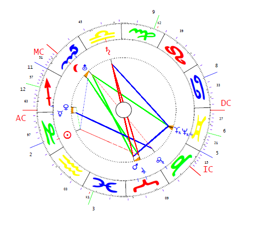 Rosenberg Alfred horoszkópja