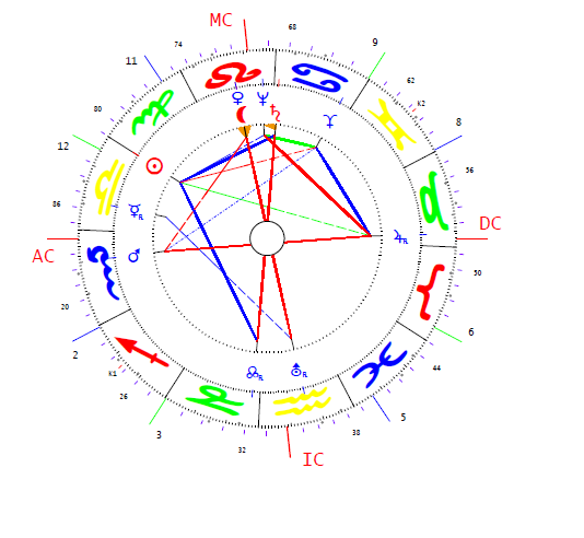 Moro Aldo horoszkópja