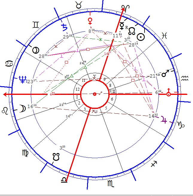 Szobotka Tibor horoszkópja