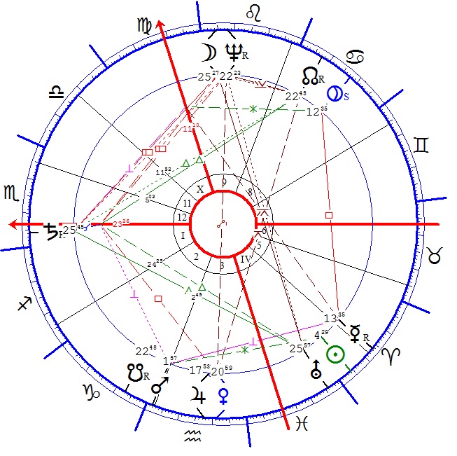 Papp László horoszkópja