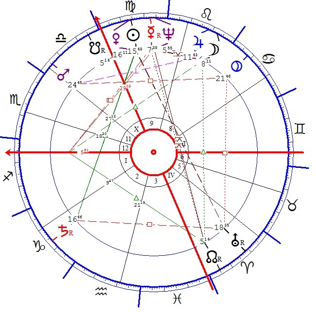 Latinovits Zoltán horoszkópja