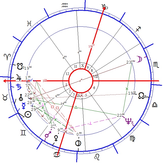Pécsi Ildikó horoszkópja