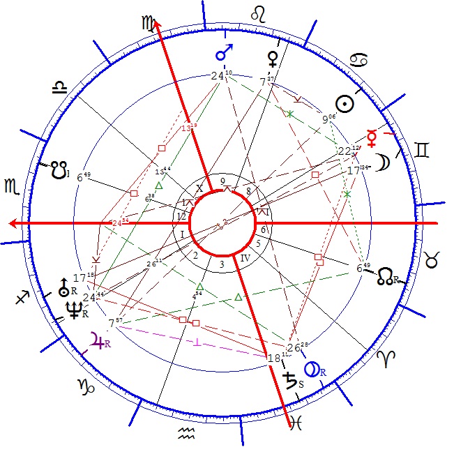 Semmelweis Ignác 2 horoszkópja