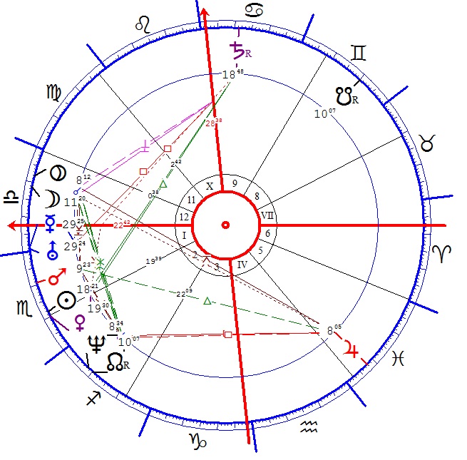 Rácz Gabriella horoszkópja