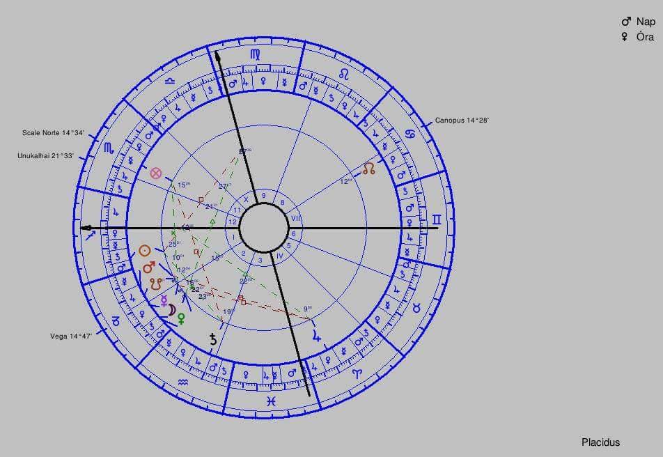 Pitt, Brad 1 horoszkópja
