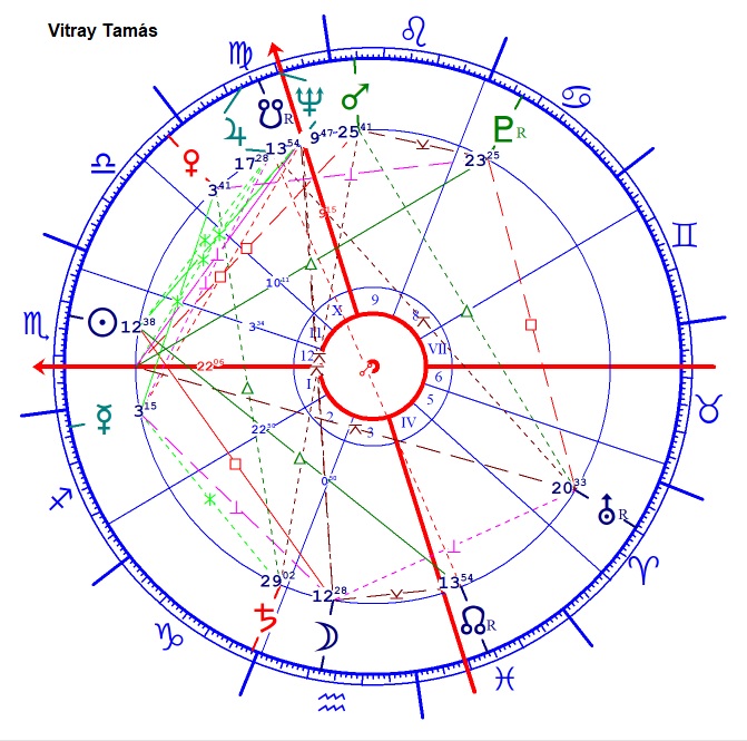 Vitray Tamás horoszkópja