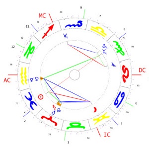Erőss Zsolt 2 horoszkópja