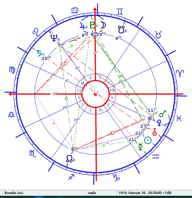 Komlós Juci horoszkópja
