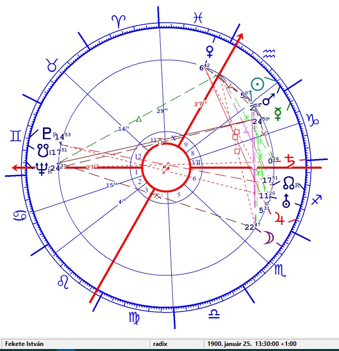 Fekete István 1 horoszkópja