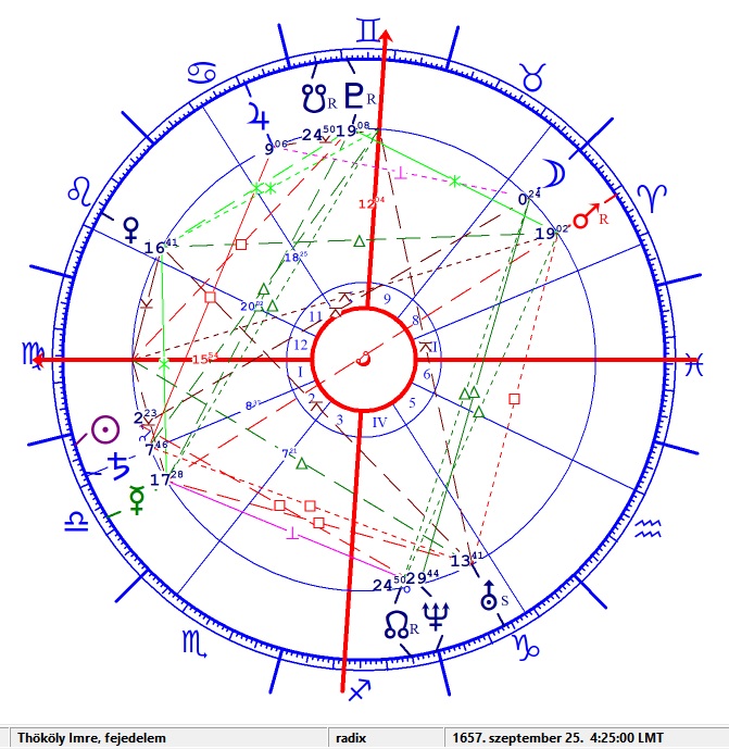 Thököly Imre 1 horoszkópja