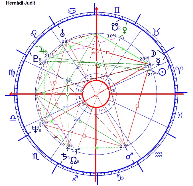 Hernádi Judit horoszkópja
