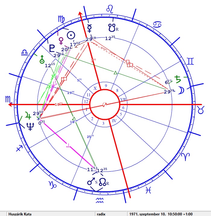 Huszárik Kata horoszkópja